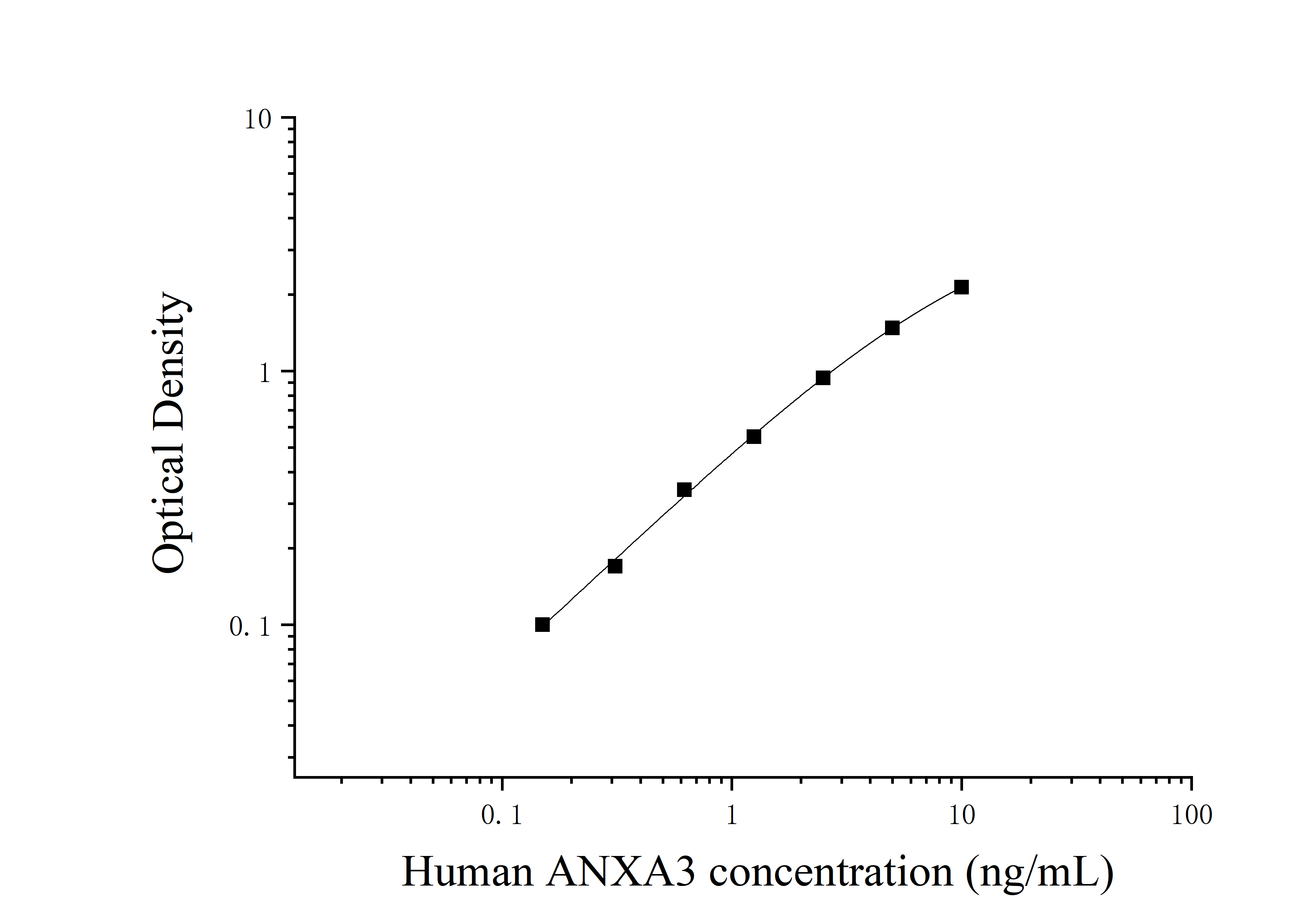 Human Annexin A3 (ANXA3) ELISA Kit Human Annexin A3 (ANXA3) ELISA Kit